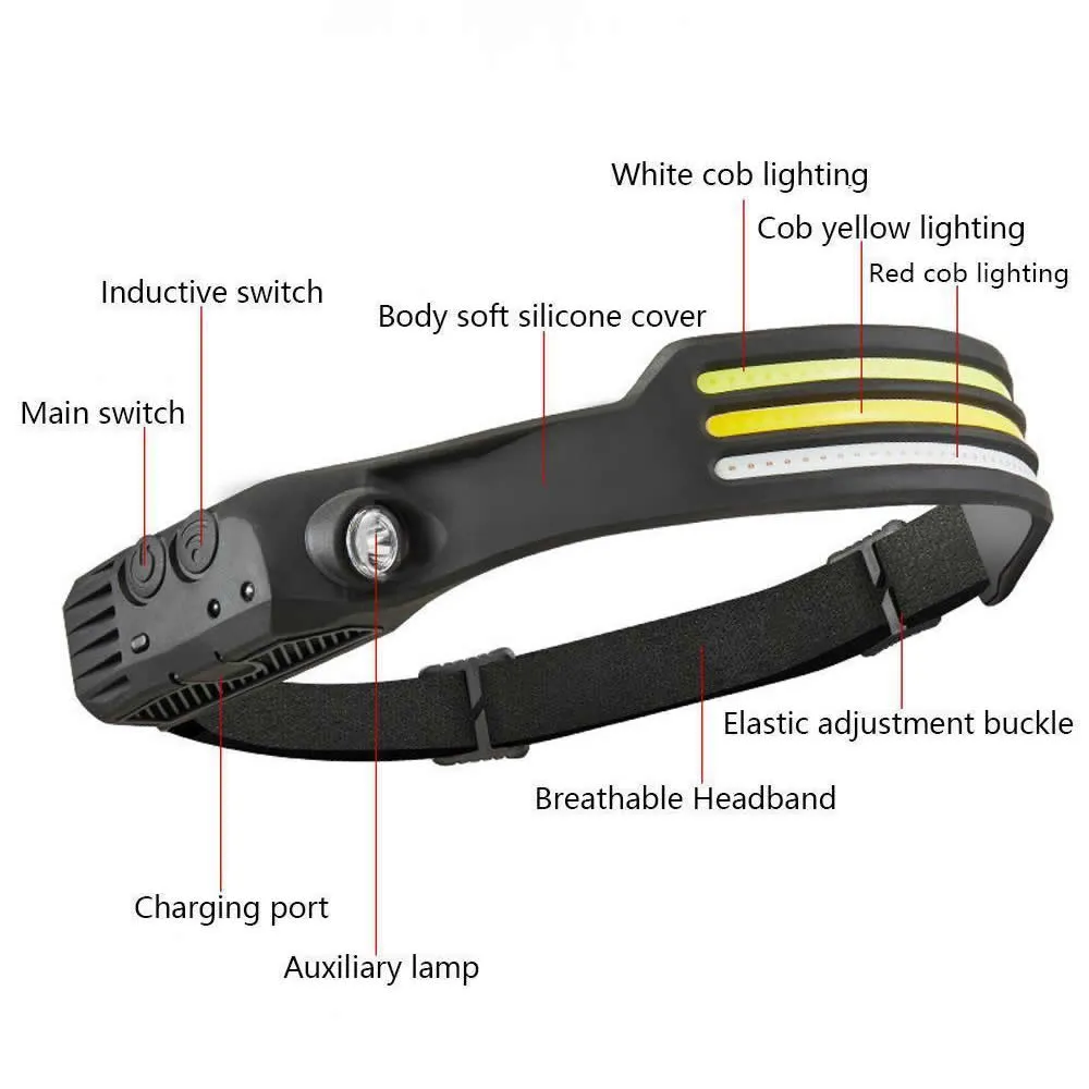 Rechargable Headlamp, Camping Accessories Gear, Waterproof Head Led Lights