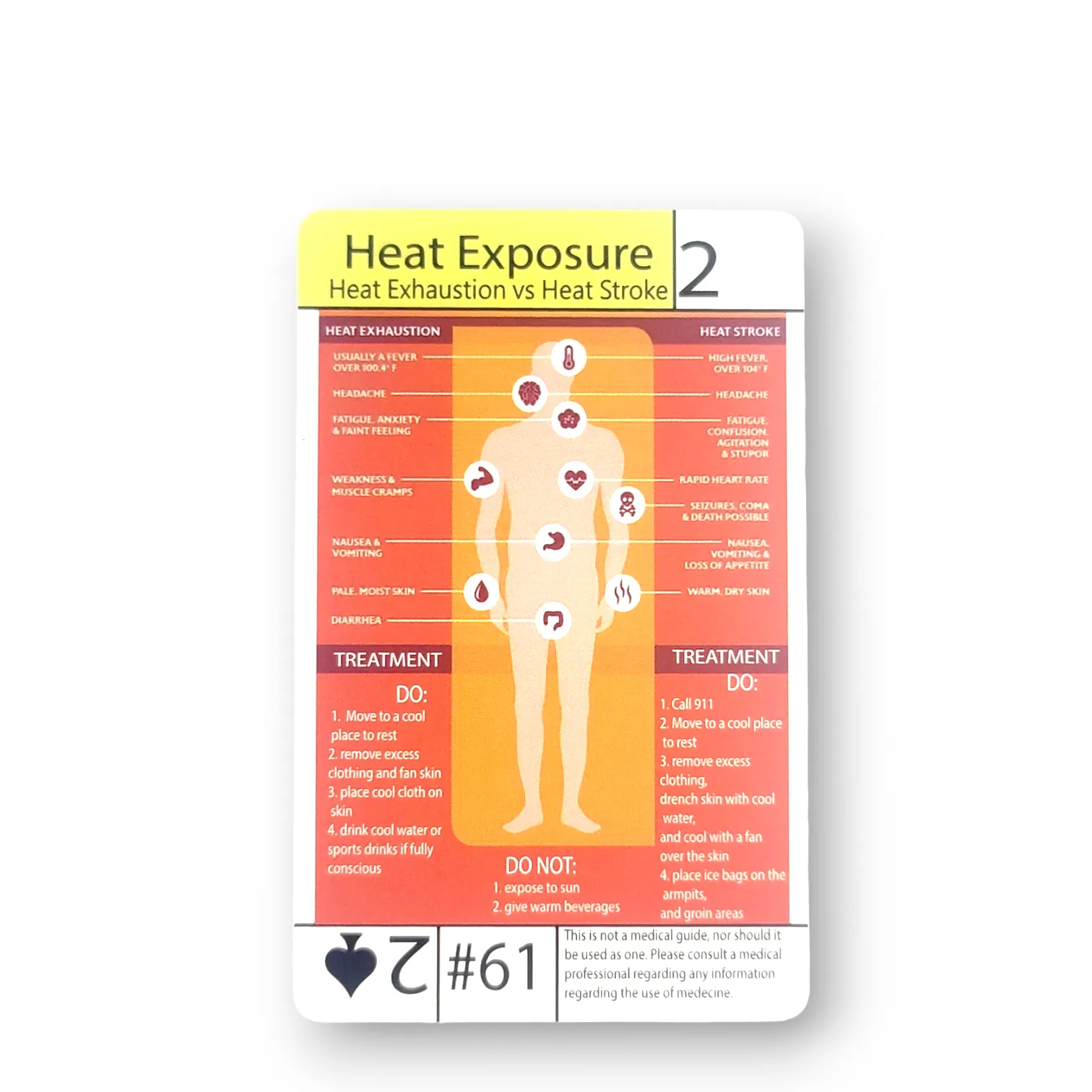 Tip Card #61 Heat Exhaustion Vs Heat Stroke